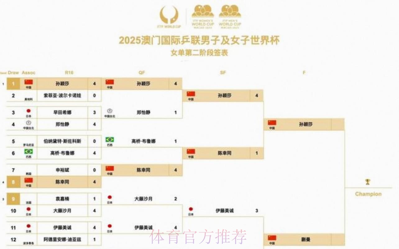 2026美加墨世界杯小组赛赛程靠谱吗 2026美加墨世界杯小组赛赛程靠谱吗