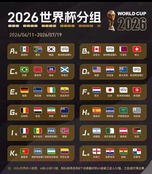 2026美加墨世界杯出线规则今日 2026美加墨世界杯出线规则今日