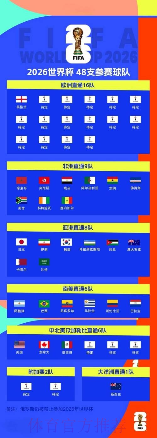 世界杯比分入口官方