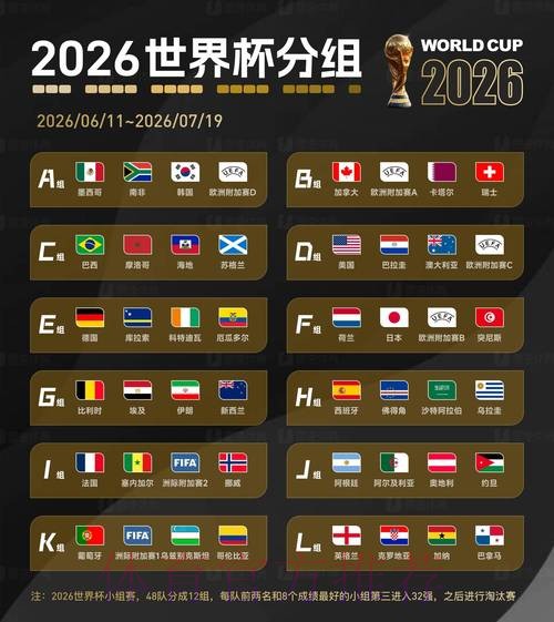 2026世界杯比分推荐官方 2026世界杯比分推荐官方